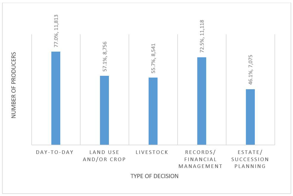 chart showing involvement of women in decisionmaking.jpg thumbnail